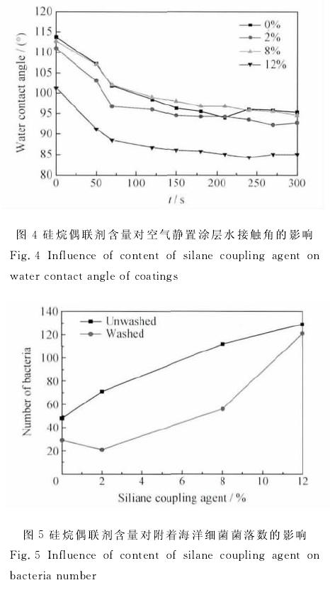 有機硅涂層